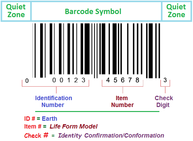 Three common barcode markers.