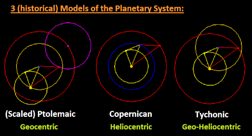 3 Historical models of the planetary system