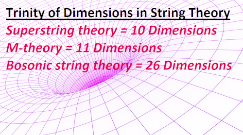 Trinity of dimensions in String theory