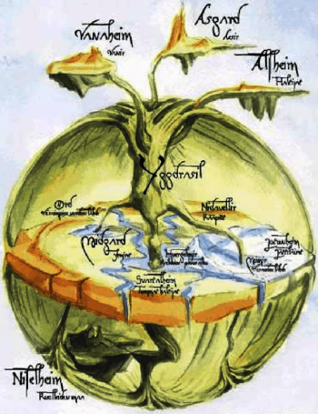 Norse Yggdrasi tree