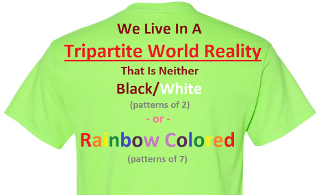 A Tripartite World Reality