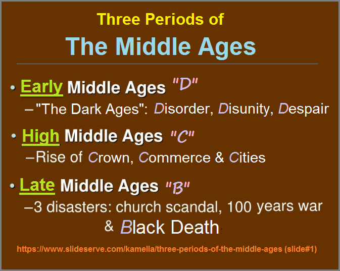 Three Periods of the Middle Ages