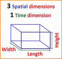 3 to 1 ratio of dimensions