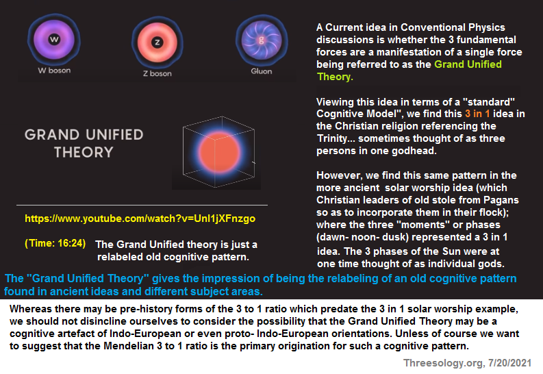 Three in One Grand Unified Theory as a recurring cognitive theme