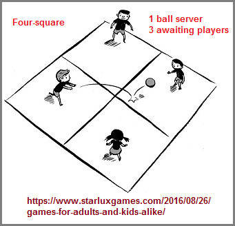 Childhood game of four square