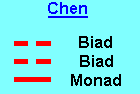 Chen (1K)